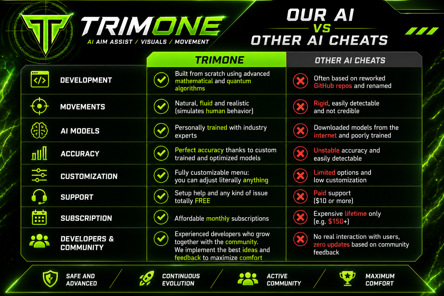 Trimone Menu